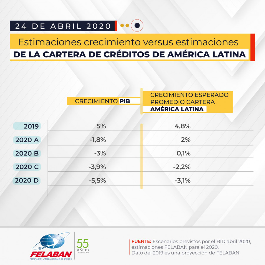 Gráfica Económica Nro 21-3: Tasa anual de crecimiento ecónomico de America Latin 2011-2020 Gráfica Económica Nro 21-3: Tasa anual de crecimiento ecónomico de America Latin 2011-2020
